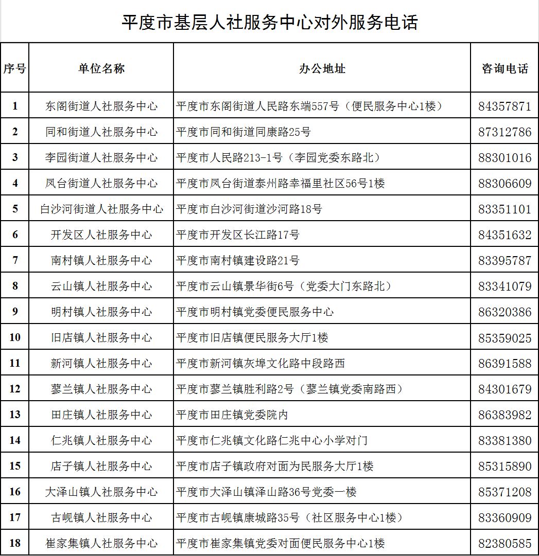 平度市人社局最新项目，地方经济与社会发展的强大引擎启动