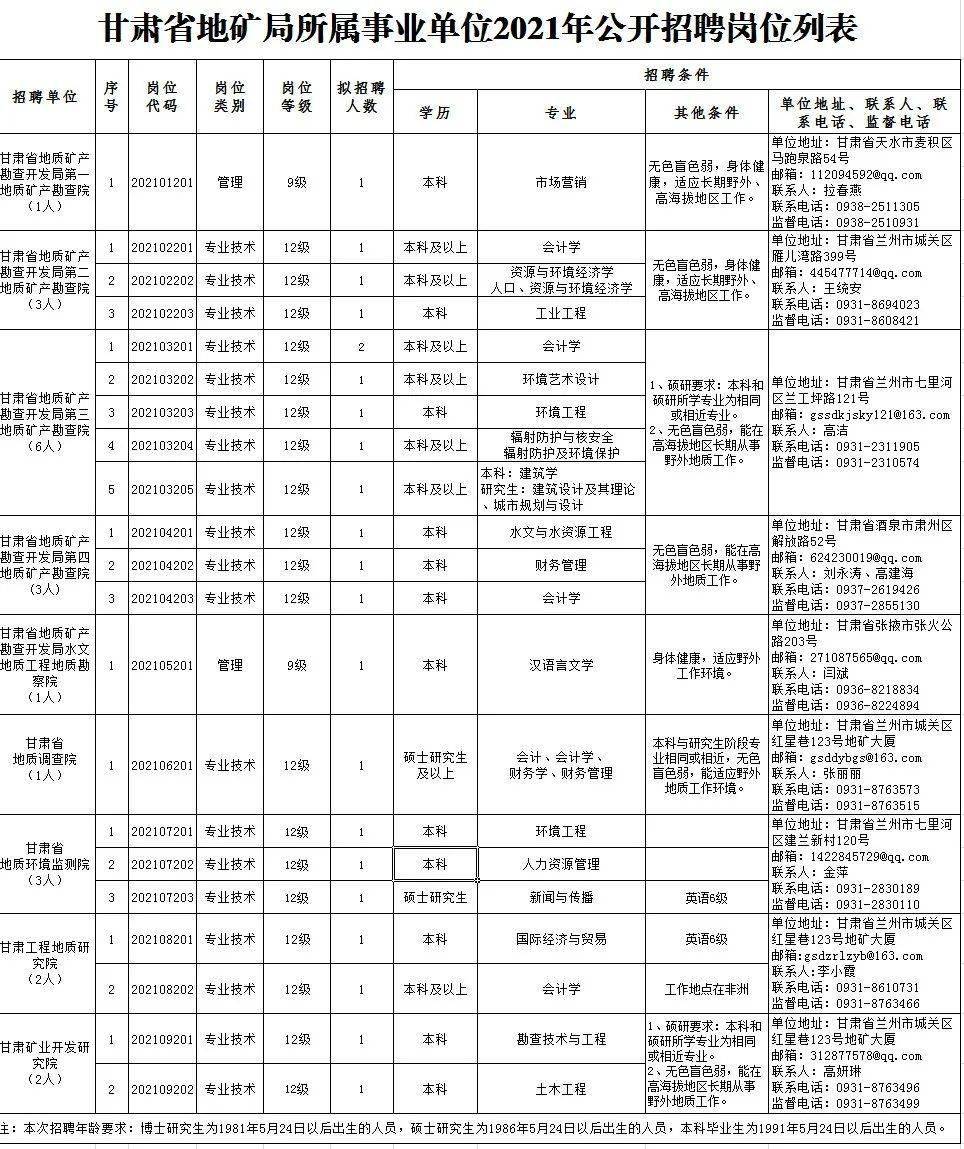 嵊泗县特殊教育事业单位招聘启事概览