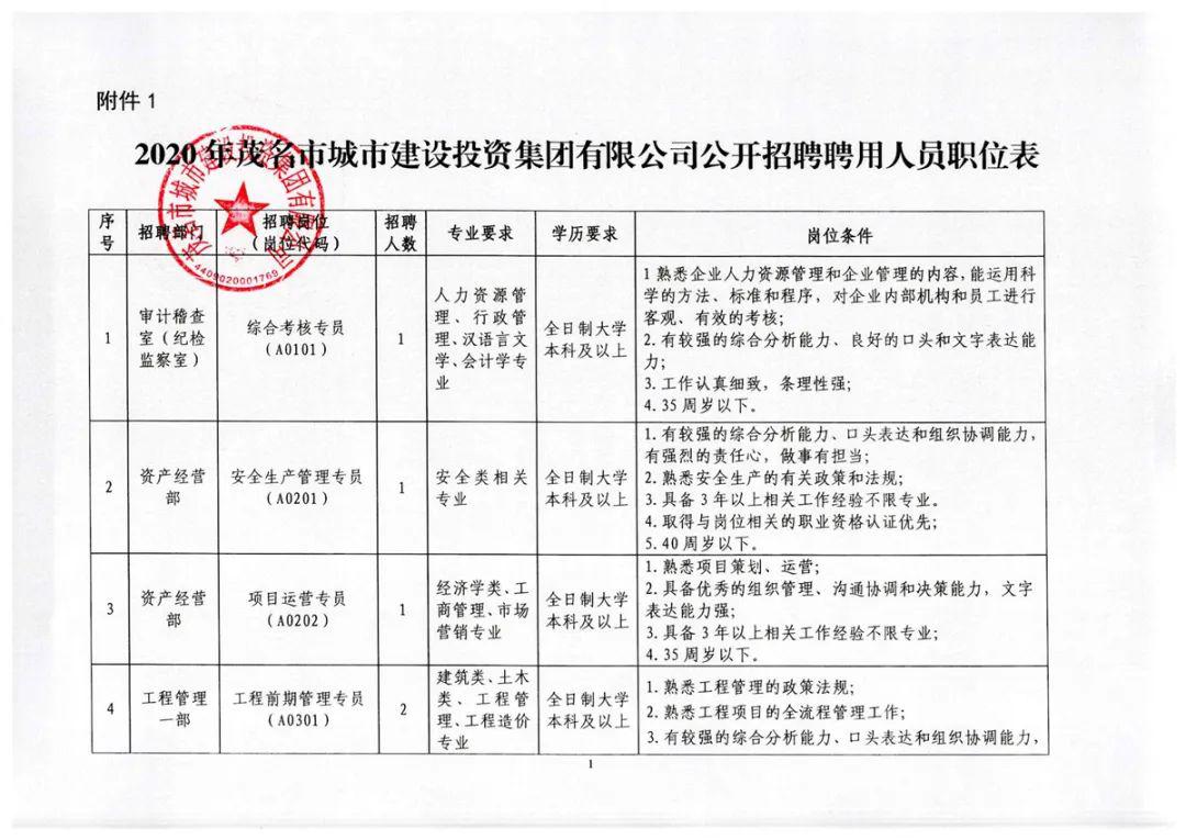 淄博市行政审批办公室最新招聘公告概览