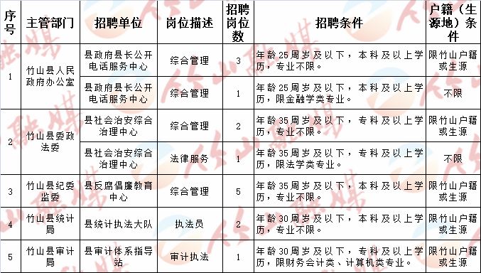 华容区文化局最新招聘信息与职位详解速递