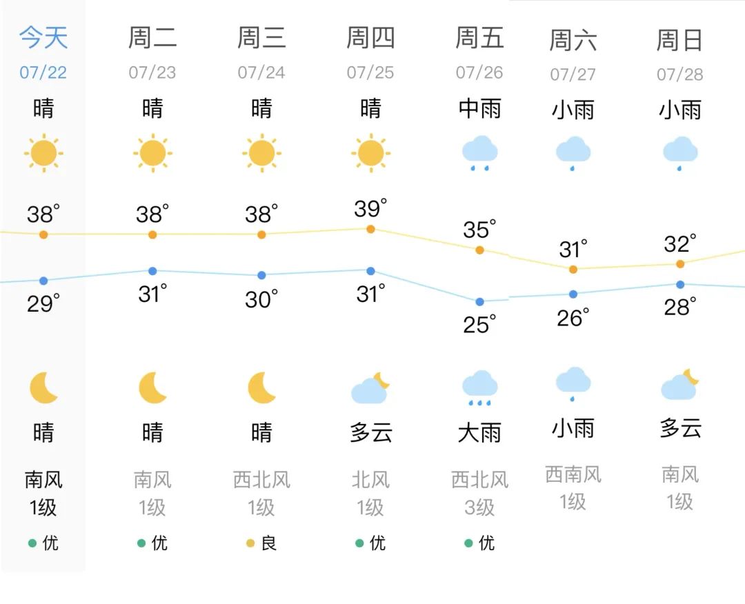 郑村镇天气预报最新详解