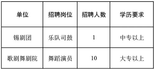 浦东新区剧团最新招聘信息与动态分析概览