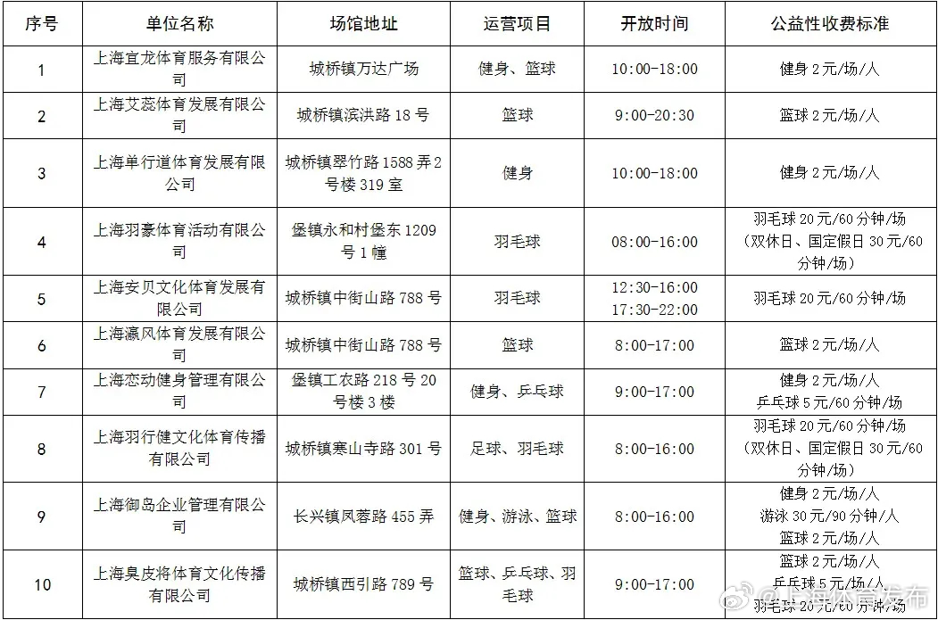 崇明县文化广电体育和旅游局新项目推动地方文化与旅游融合发展