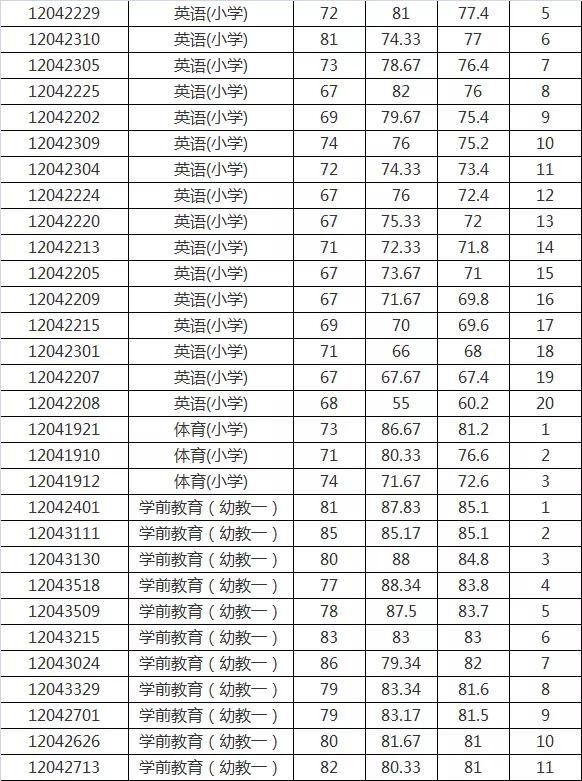 姜堰市小学最新招聘公告概览