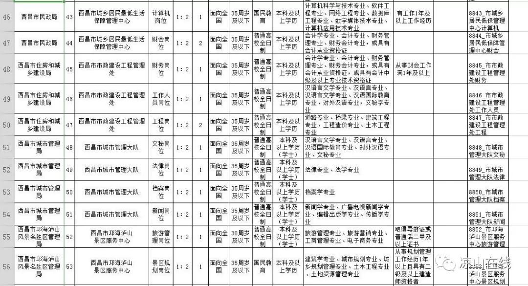 通海县殡葬事业单位招聘信息与行业发展趋势解析