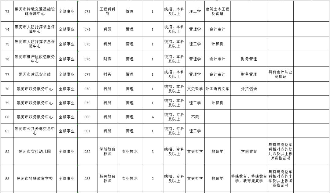 黑河市交通局最新招聘启事概览