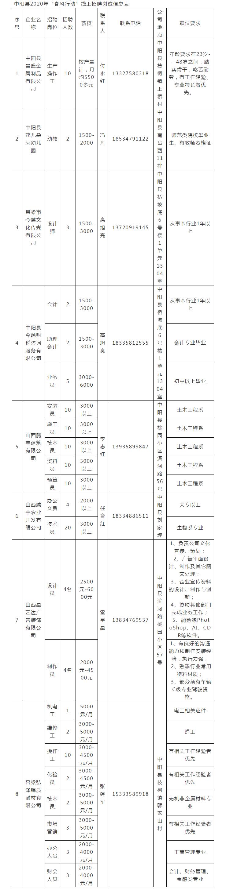 2025年2月22日 第9页