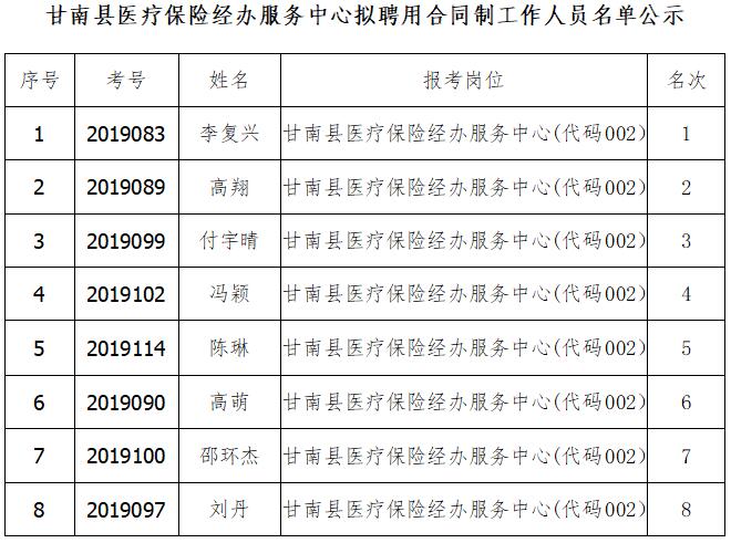 甘南县医疗保障局最新招聘详解