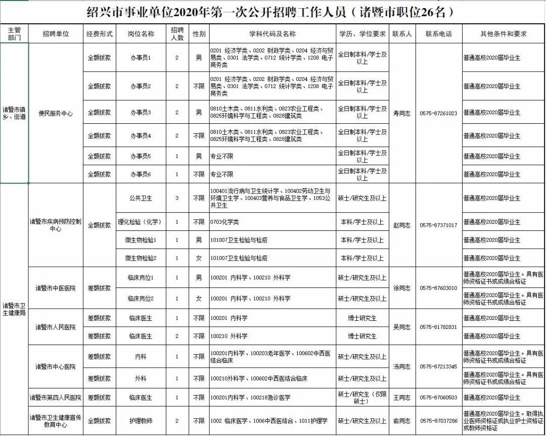 诸暨市康复事业单位最新招聘信息及其社会影响分析