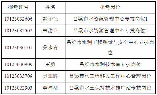 大兴安岭地区市水利局招聘启事，最新职位空缺及要求