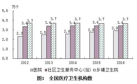 永春县计生委最新发展规划展望