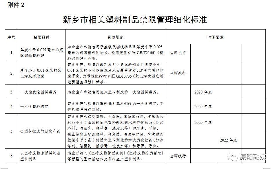 新乡市发展和改革委员会最新发展规划概览