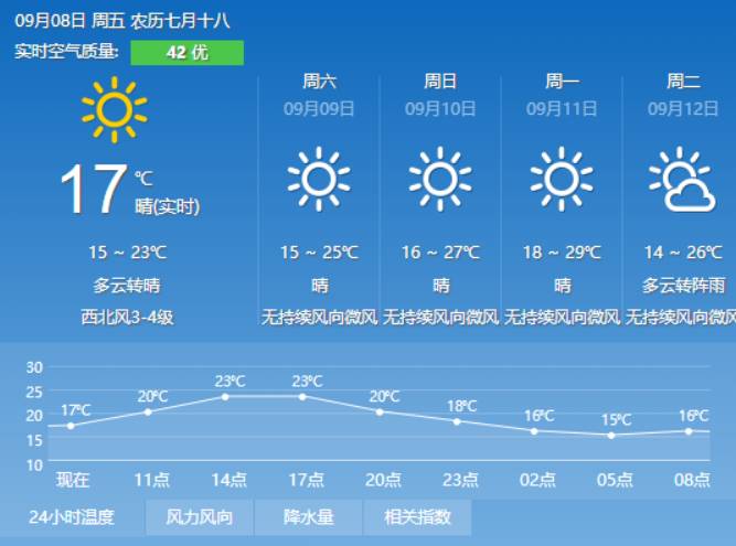 祁家桥村委会天气预报更新通知