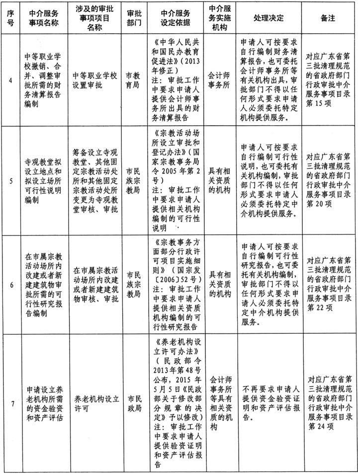 河源市市行政审批办公室招聘启事及最新信息概览