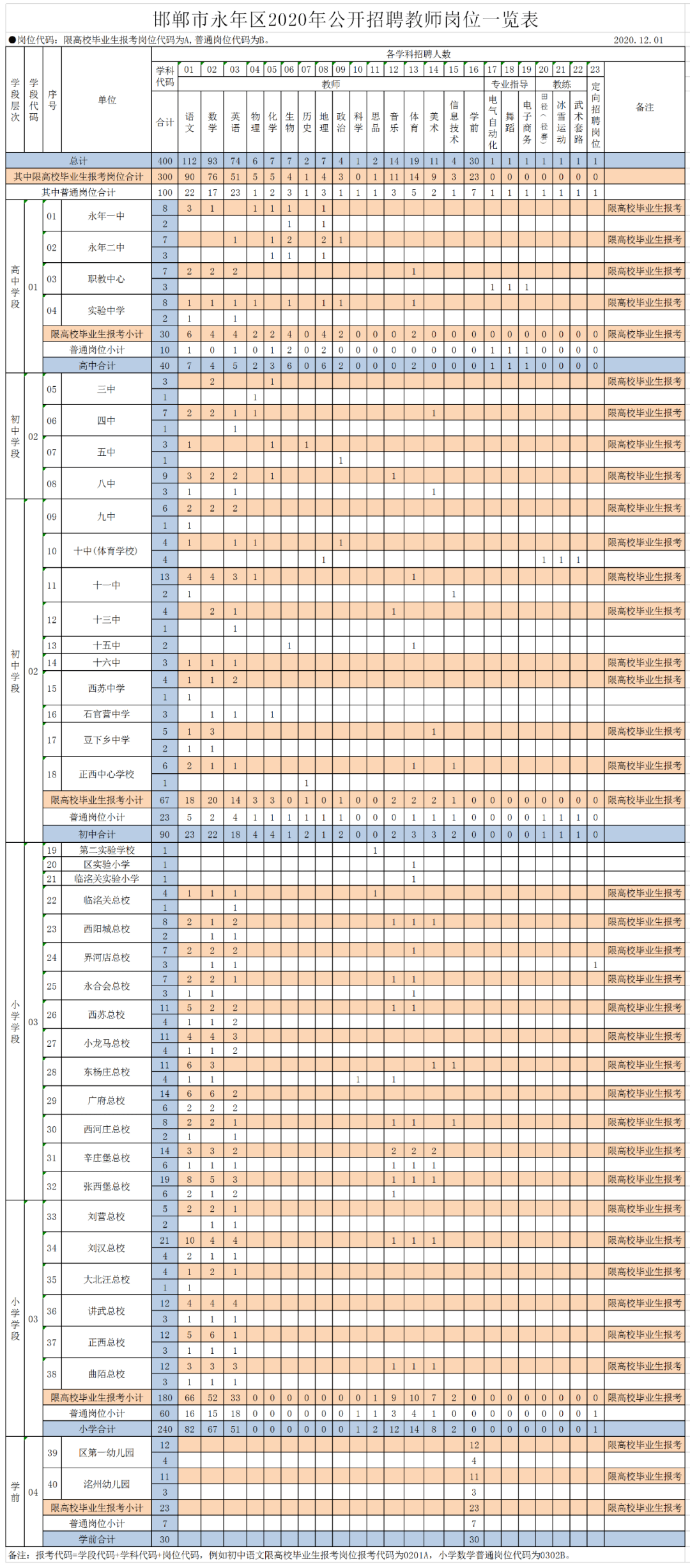 永年县初中招聘启事，最新岗位信息速递