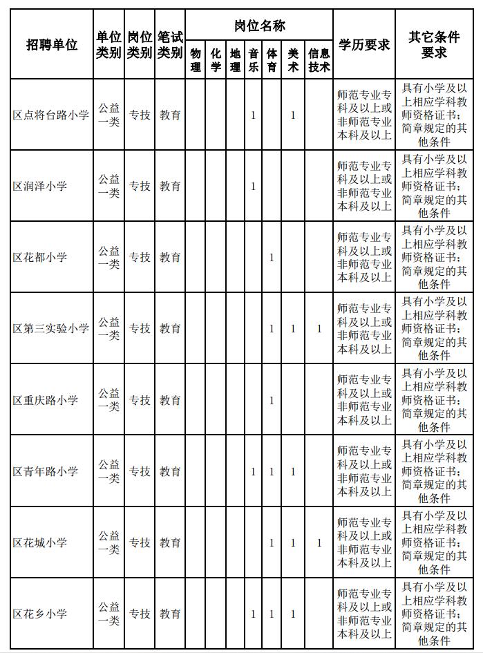 鄄城县文化广电体育和旅游局招聘新资讯详解