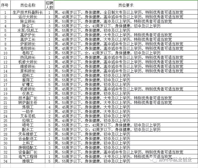 定海区级托养福利事业单位招聘启事概览