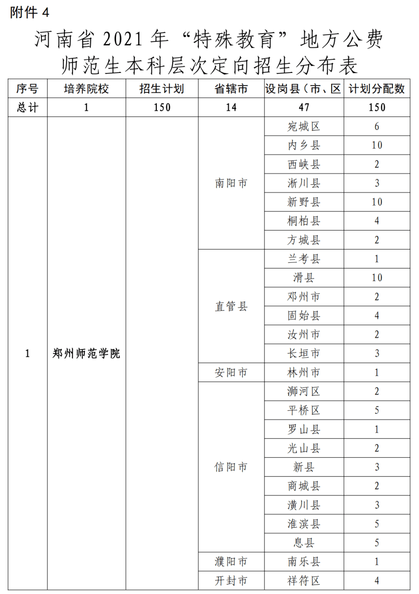 白下区特殊教育事业单位未来发展规划展望