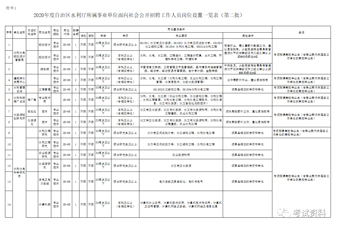 水磨沟区水利局最新招聘概览