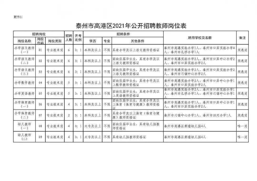 高港区人民政府办公室最新招聘公告解读