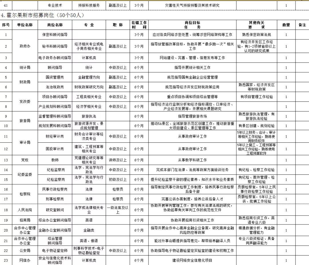 托里县审计局最新招聘全解析