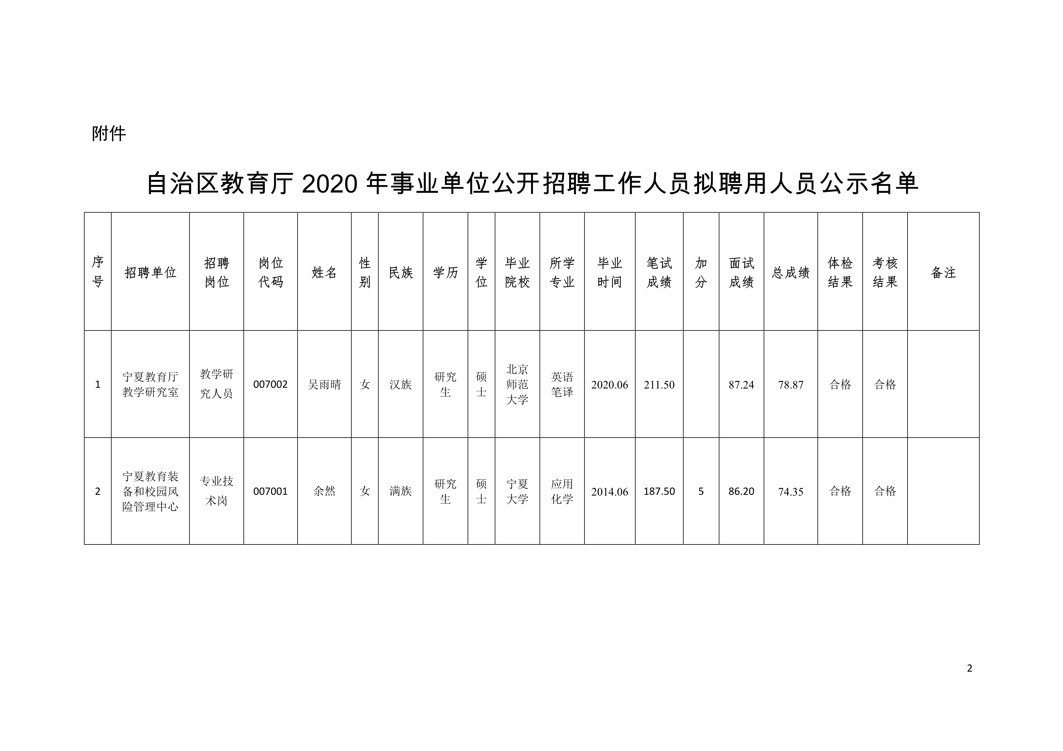 塔什库尔干塔吉克自治县成人教育事业单位最新项目研究报告发布