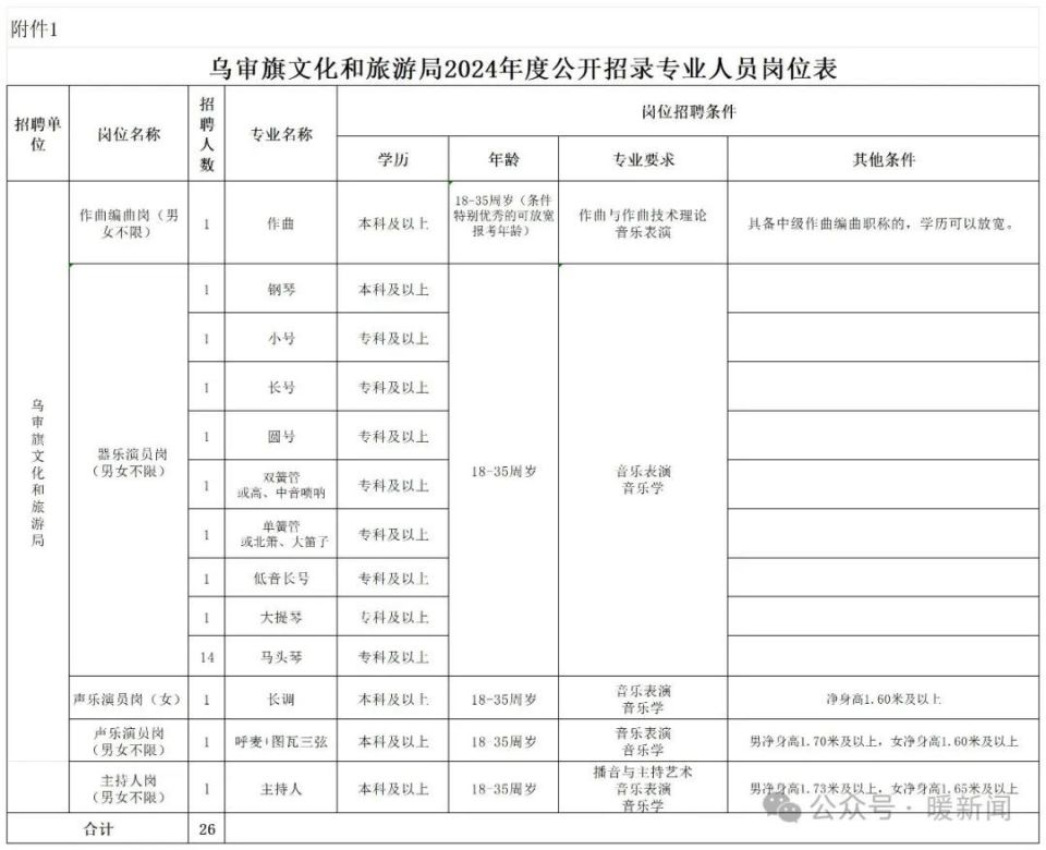 刚察县文化局招聘最新信息及动态概览