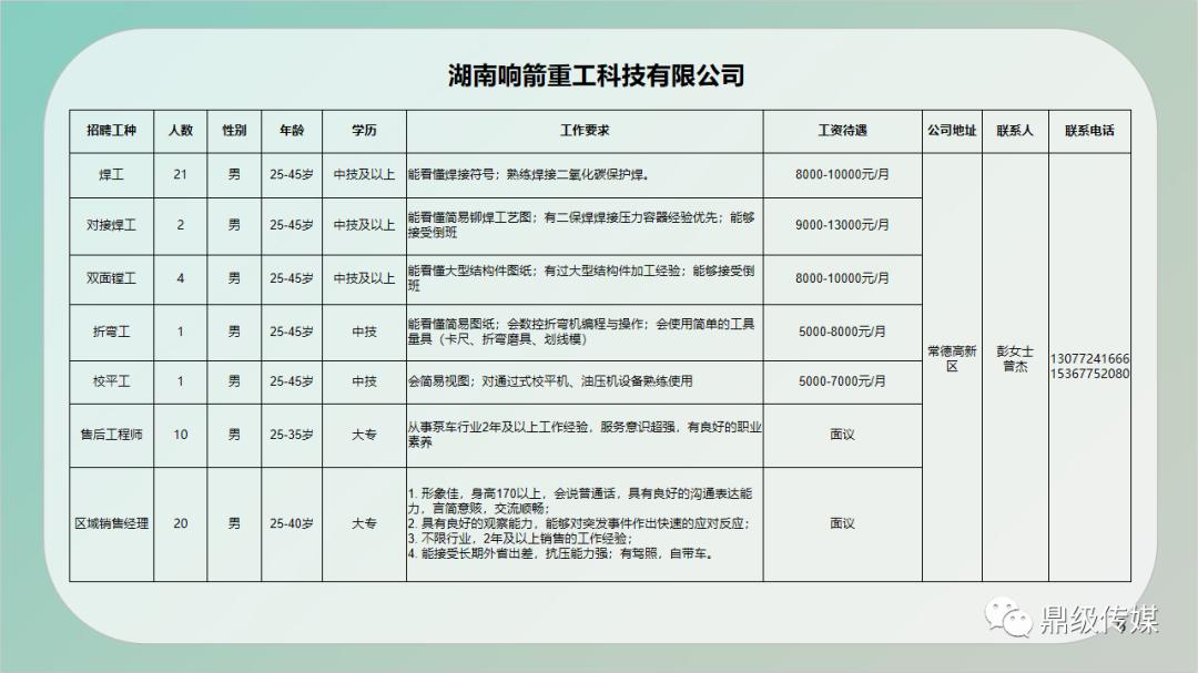 蒲城县科学技术和工业信息化局招聘启事