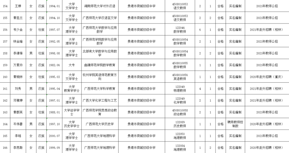 桂平市教育局最新招聘概览