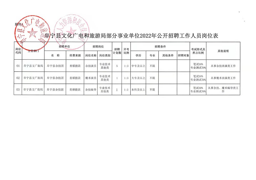 萧山区自然资源和规划局最新招聘信息