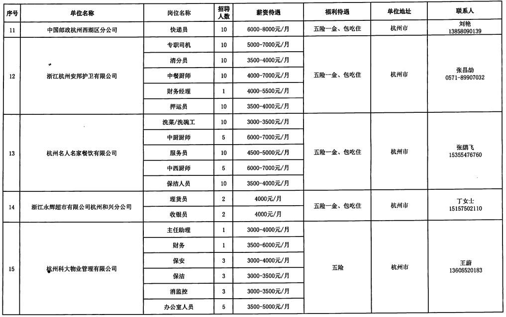 甘谷县级托养福利事业单位招聘启事全新发布