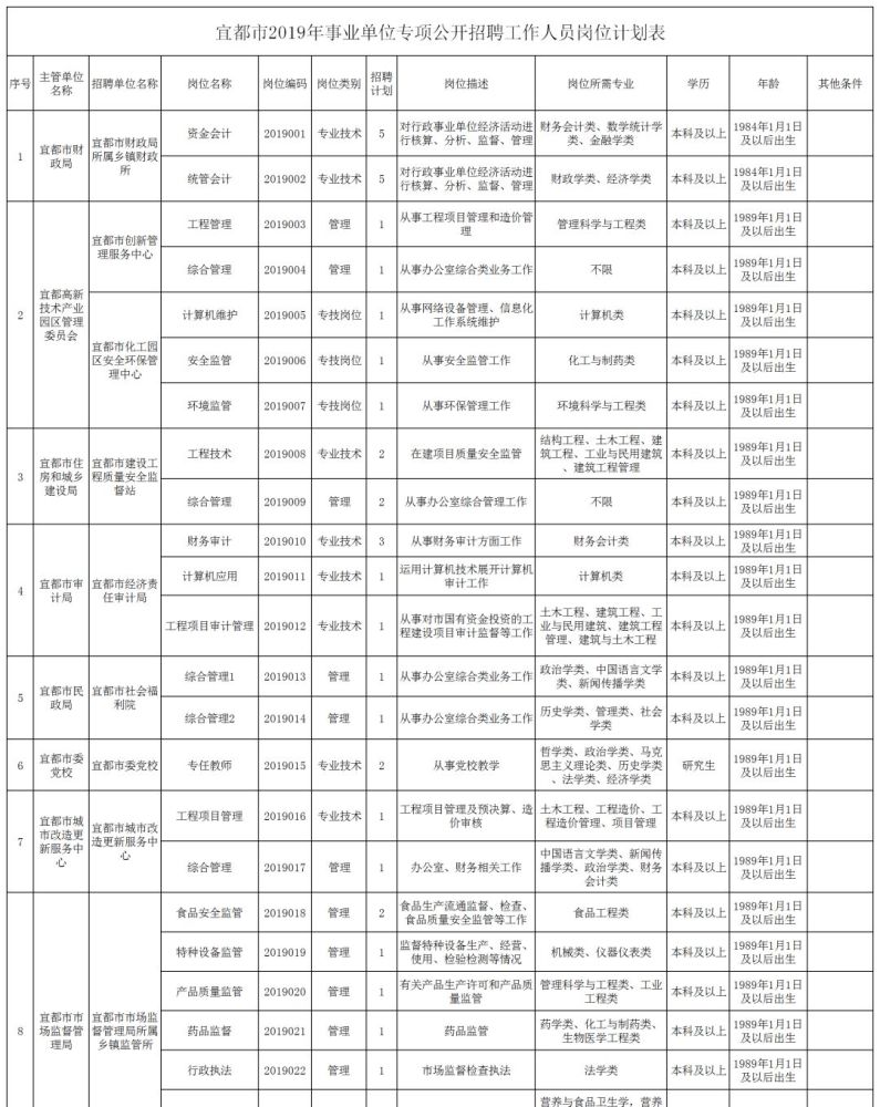 宜都市人力资源和社会保障局最新发展规划概览