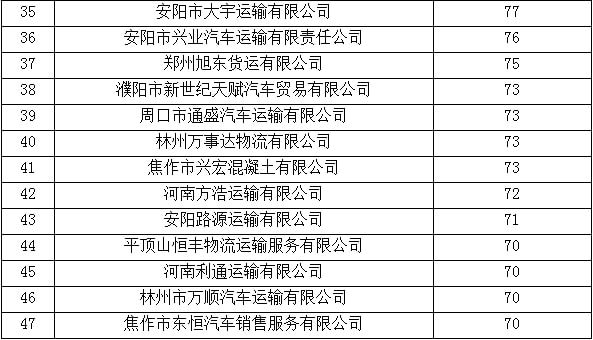 安新县公路运输管理事业单位人事任命最新动态