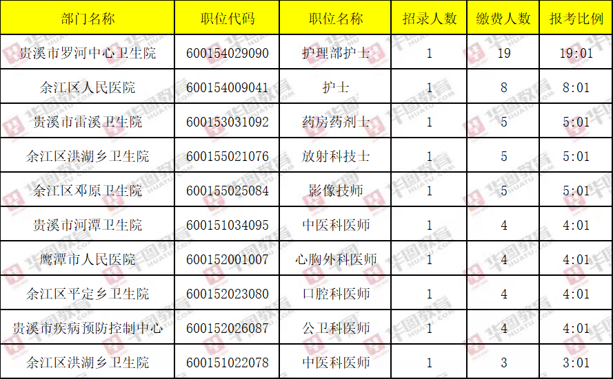 鹰潭市卫生局最新招聘信息全面解析