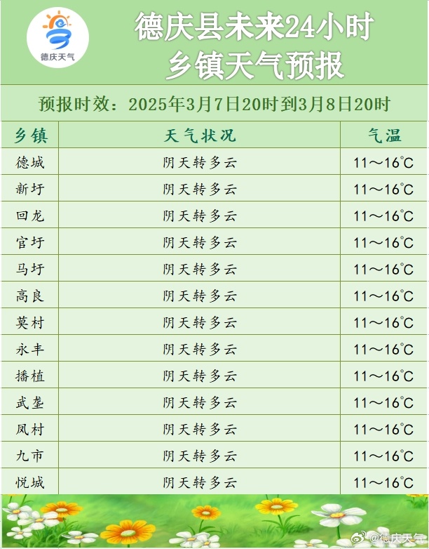 杏树朝鲜族乡天气预报更新通知