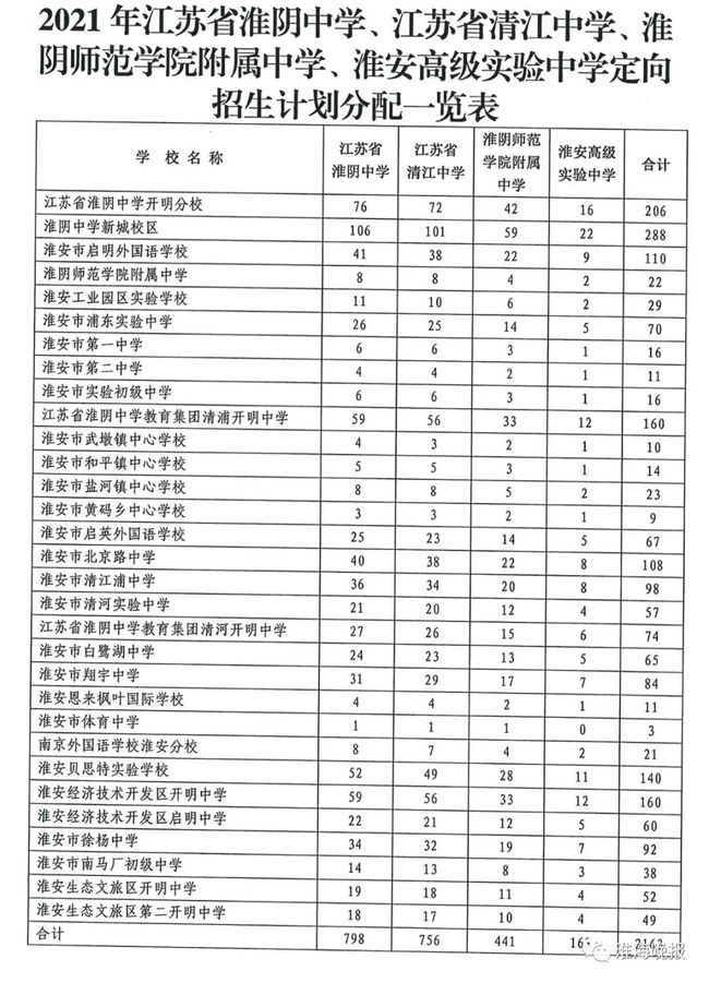 刚朵村最新天气预报