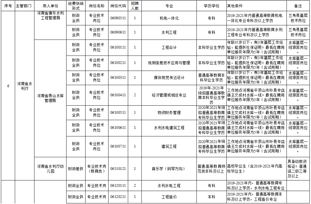 双台子区级托养福利事业单位最新新闻