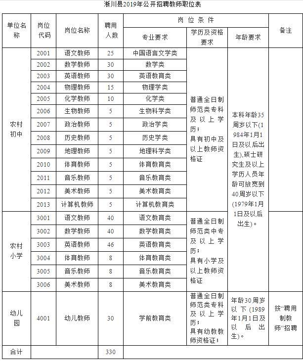 淅川县初中最新招聘信息