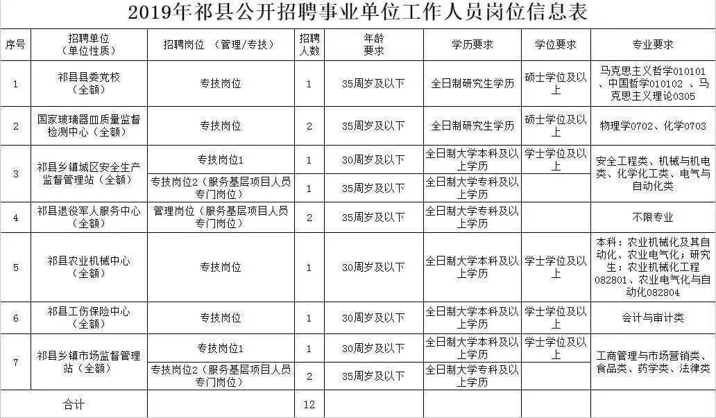 祁县人民政府办公室最新招聘信息