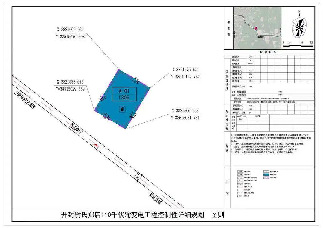 尉氏县科技局等最新发展规划