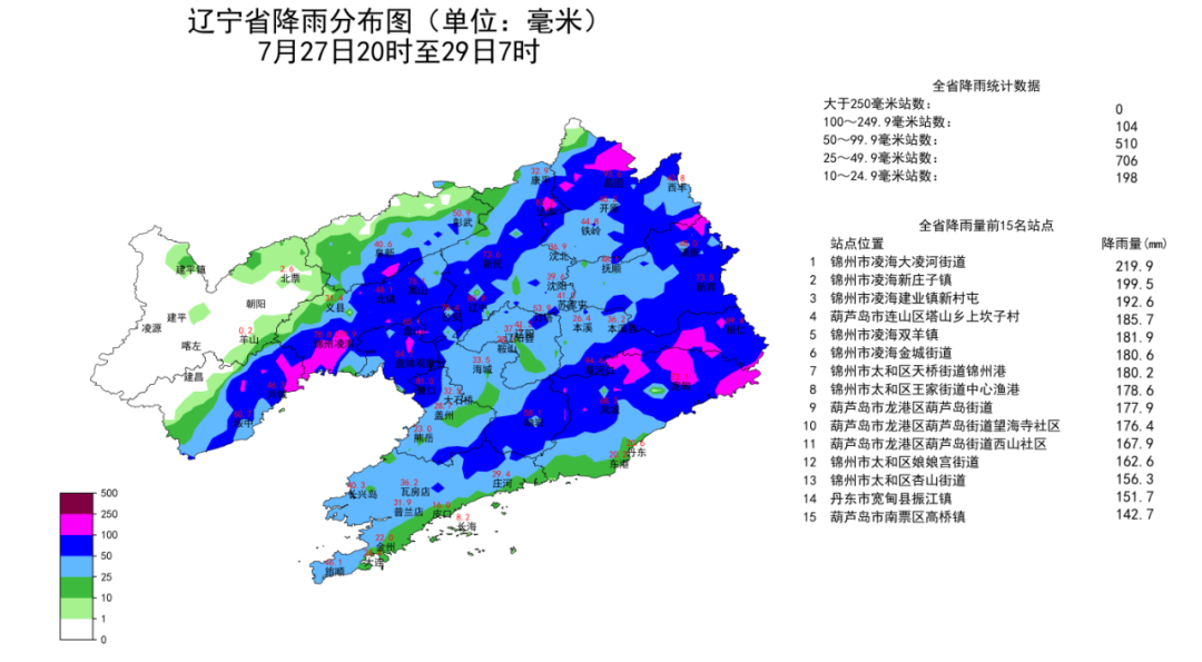 尤杖子乡最新天气预报