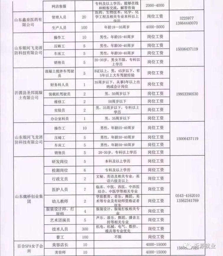 沂源县公安局最新招聘信息