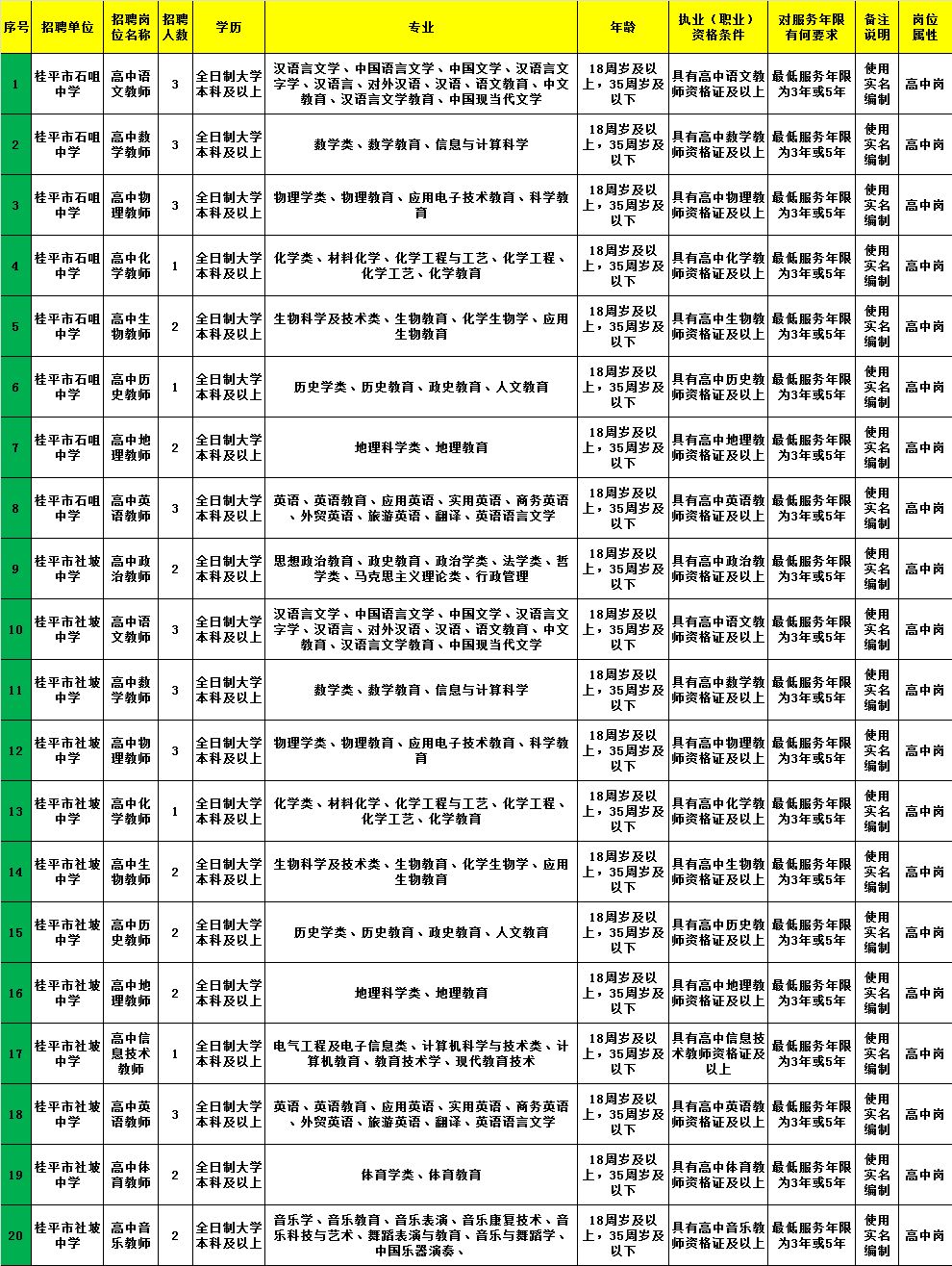 萧县级托养福利事业单位最新招聘信息