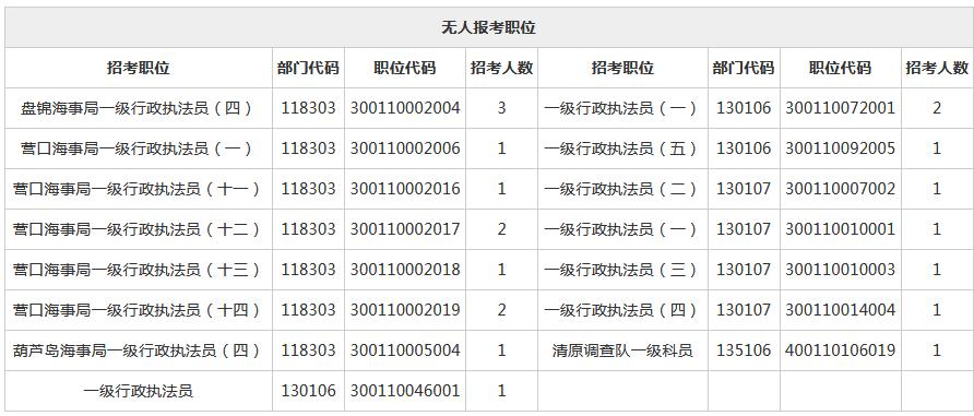 清原满族自治县统计局最新领导