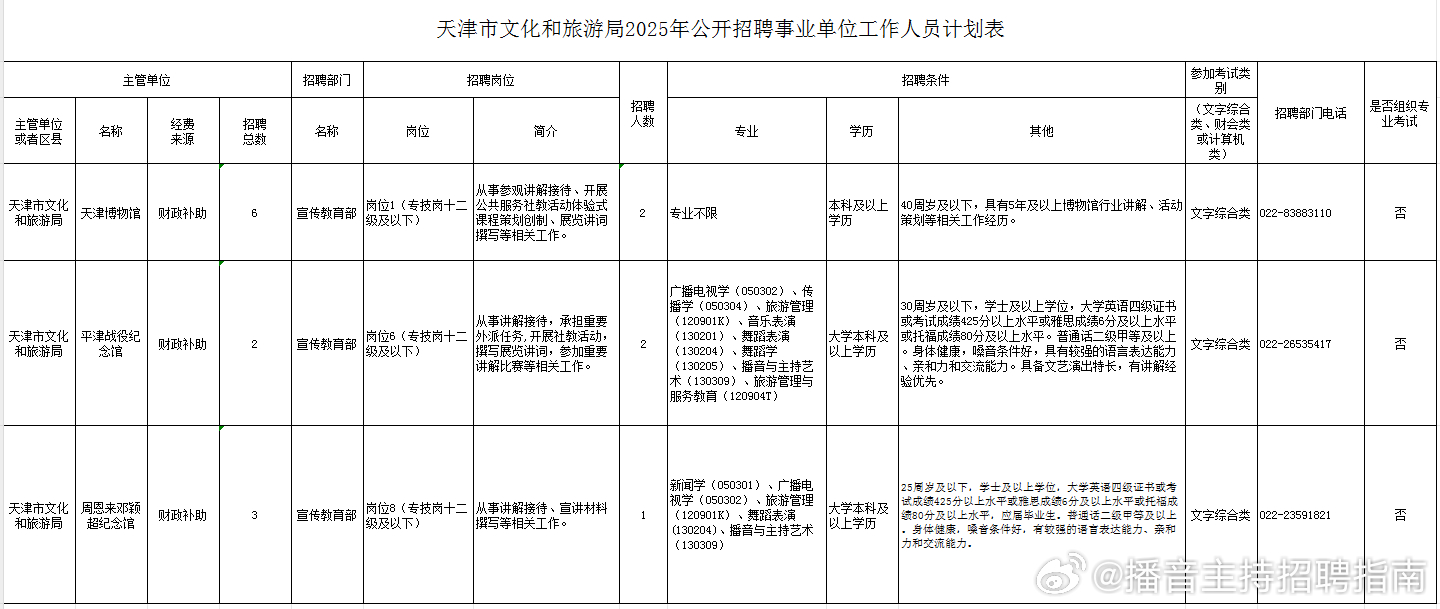 津市市文化广电体育和旅游局最新招聘信息