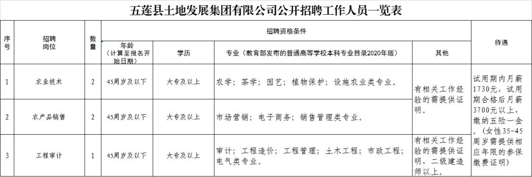 五莲县民政局最新招聘信息