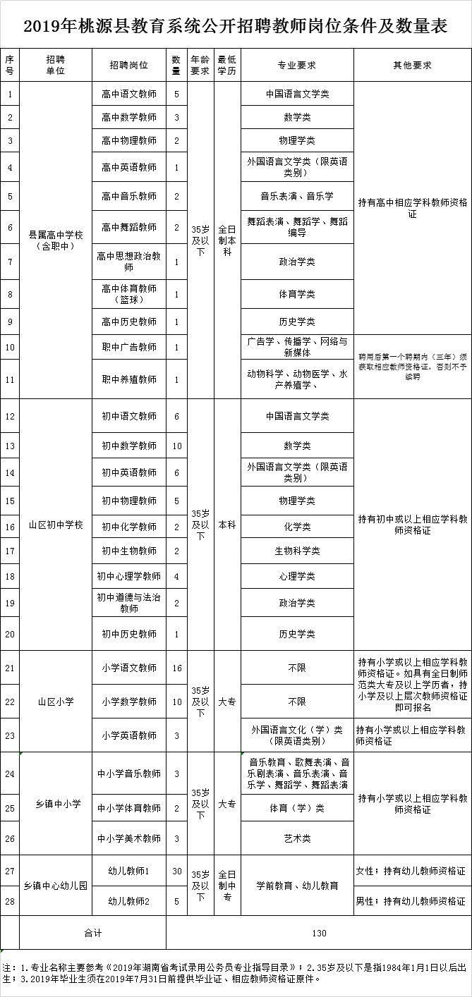 桃源县退役军人事务局最新招聘信息