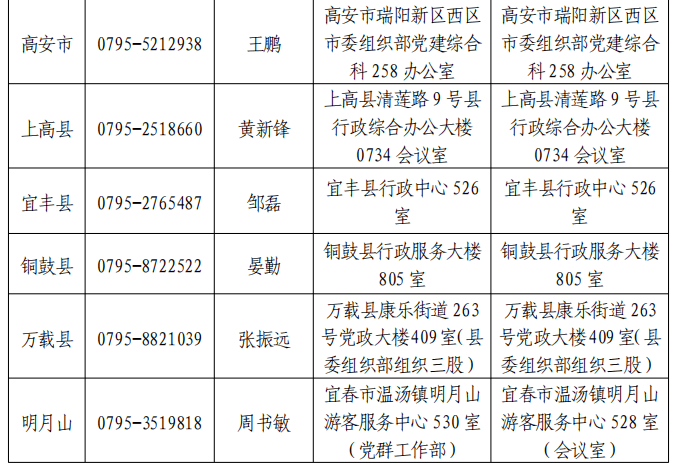 次琼村最新招聘信息