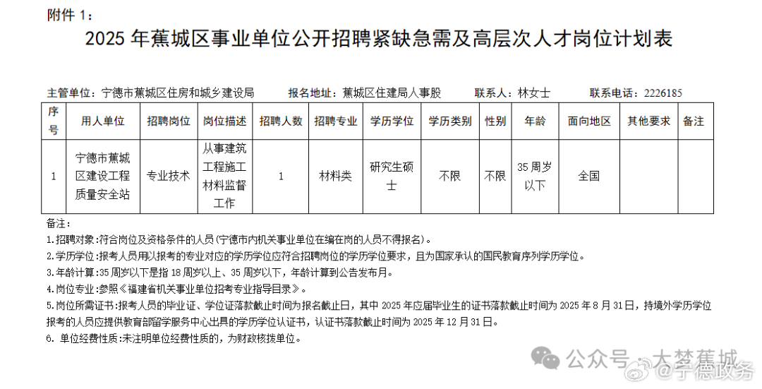 三水区住房和城乡建设局最新招聘信息