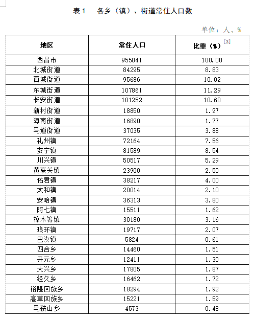 赛马镇最新交通新闻